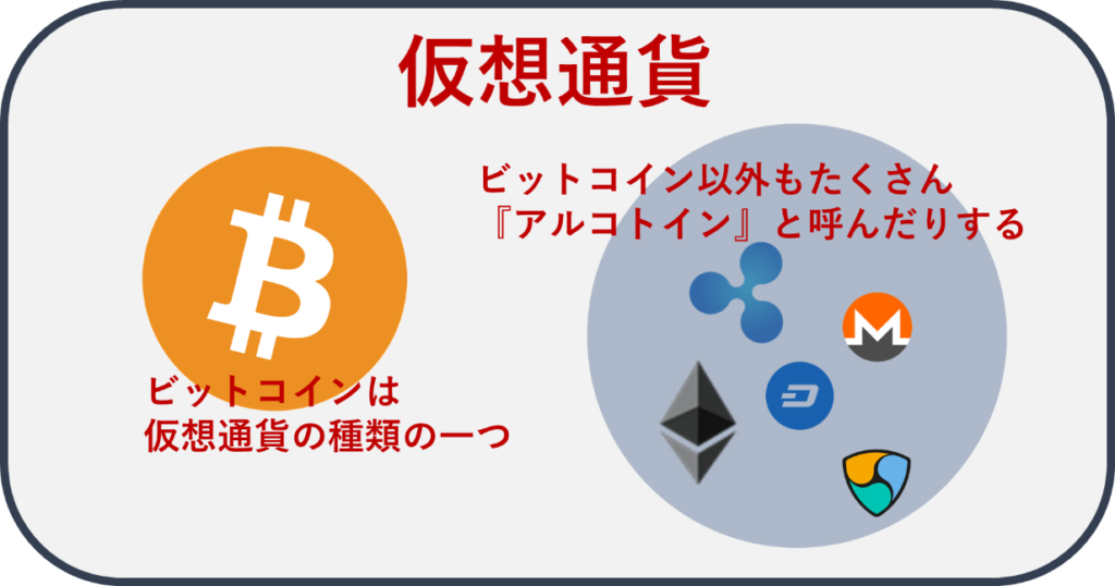 ビットコインとアルトコインの参考図