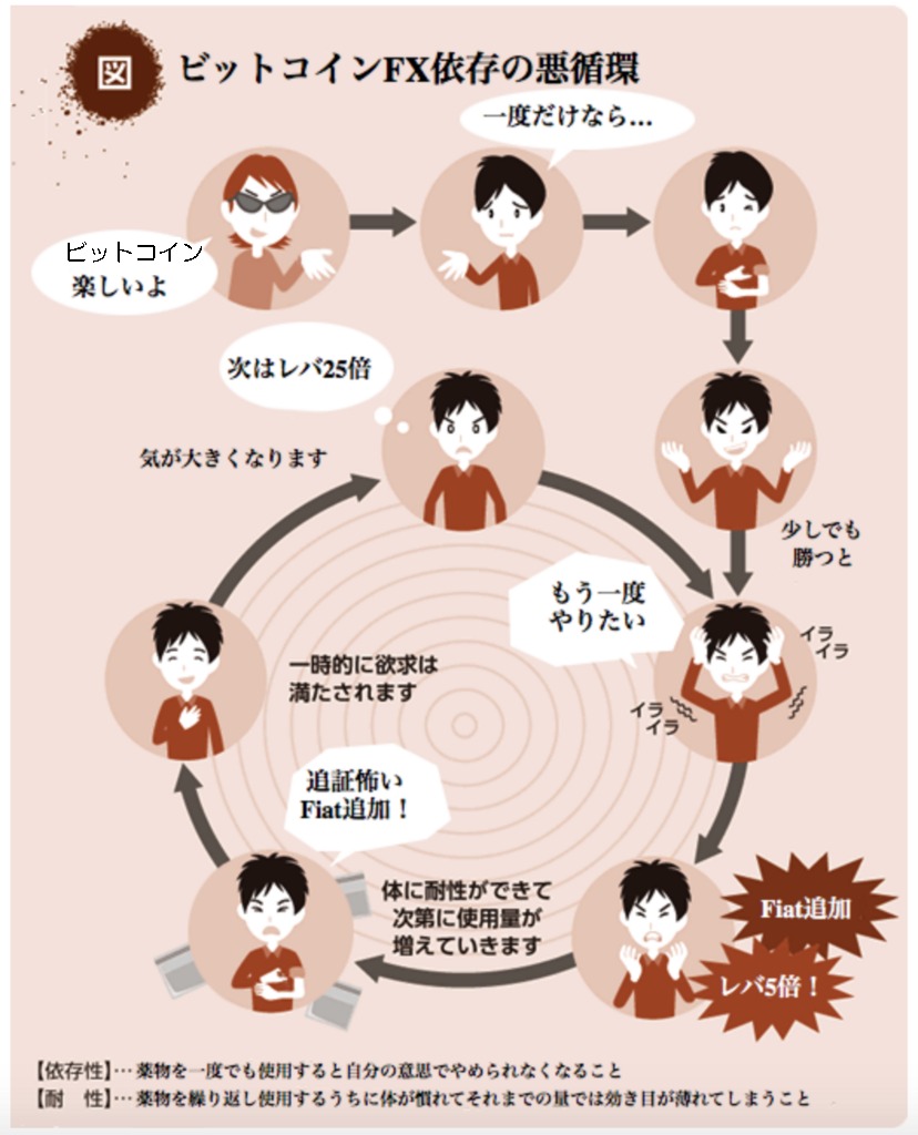 ビットコイン中毒者　増殖中